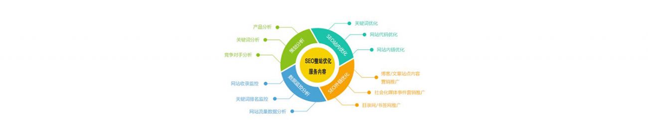 SEO的時代意義！十年資深運營站長力薦